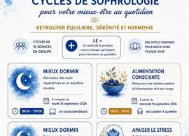 Cycles de 10 séances en cabinet ou en visio