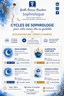 Cycles de 10 séances en cabinet ou en visio