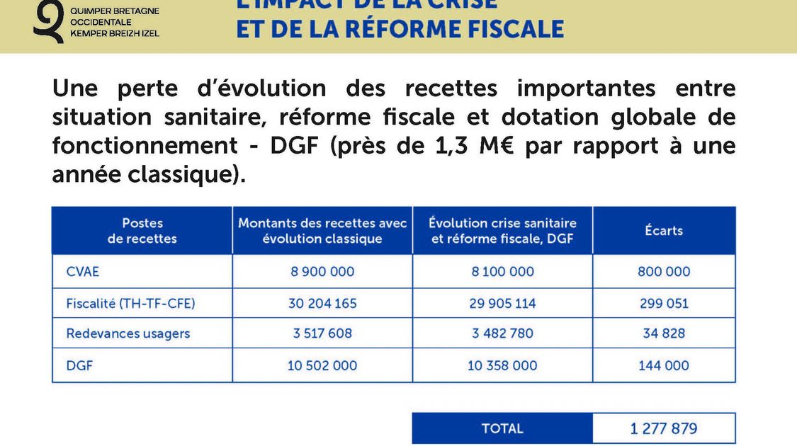 budget-qbo-2021