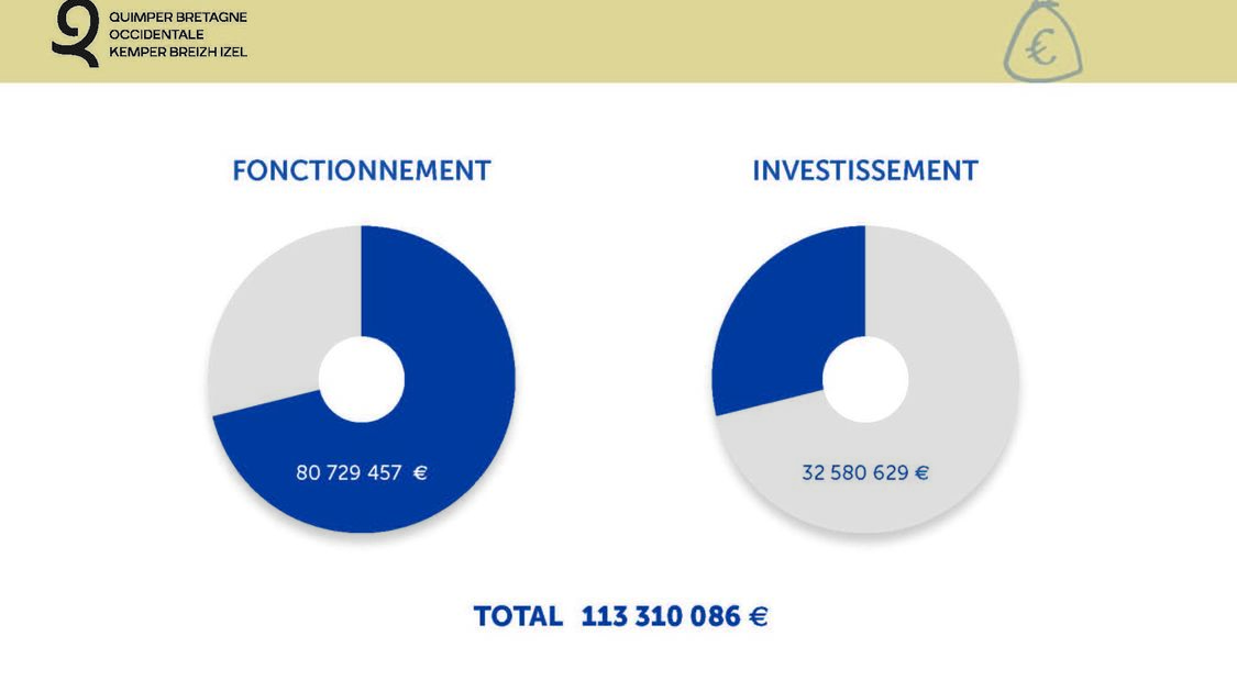 budget-qbo-2021