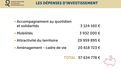 Budget Quimper Bretagne Occidentale 2022 - 12