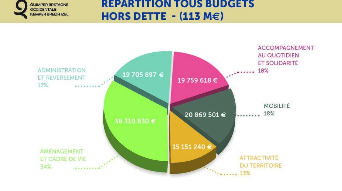 budget-qbo-2021