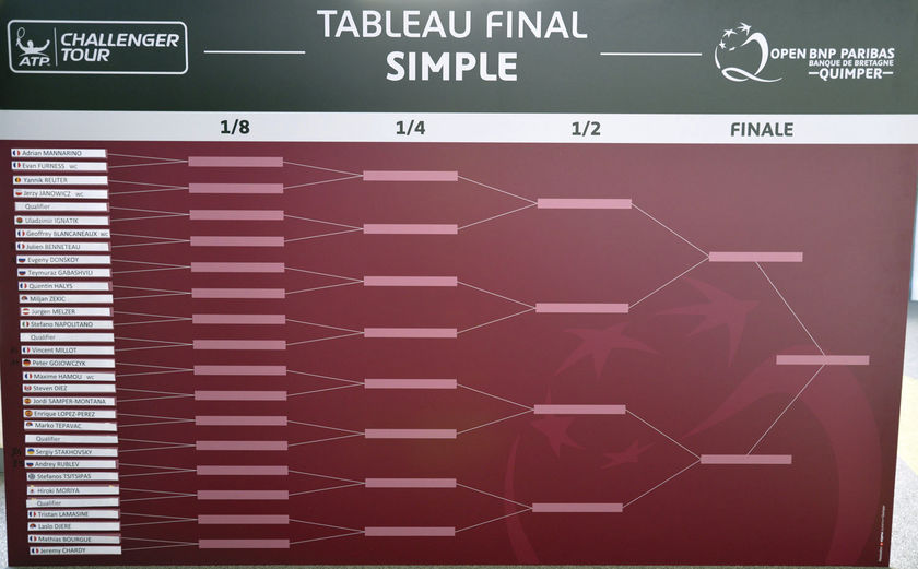 Le tableau final du 7e Open de tennis de Quimper