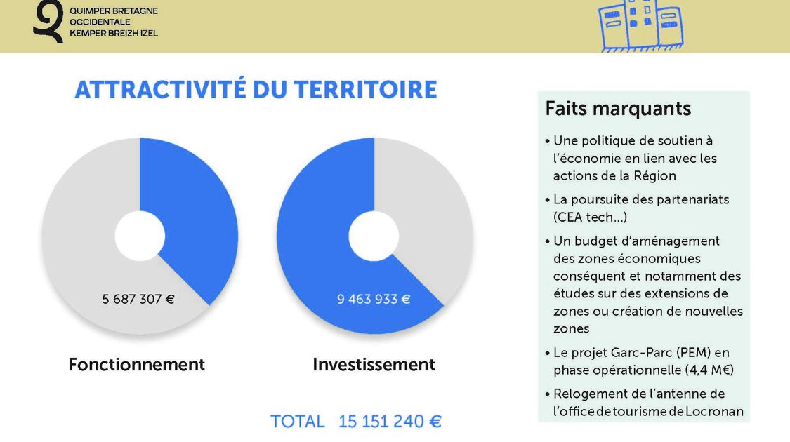 budget-qbo-2021