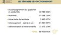 Budget Quimper Bretagne Occidentale 2022 - 10
