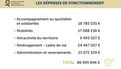 Budget Quimper Bretagne Occidentale 2022 - 10